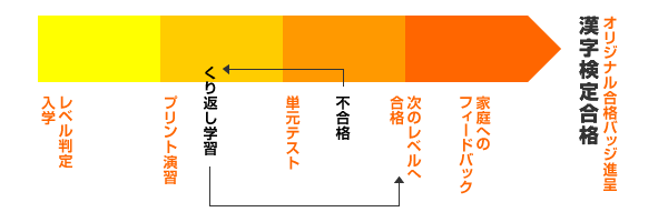 ECCジュニア江戸町教室 |　【公式】オフィシャルサイト